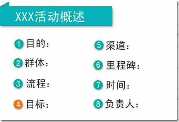 如何制定网站营销活动监测方案？