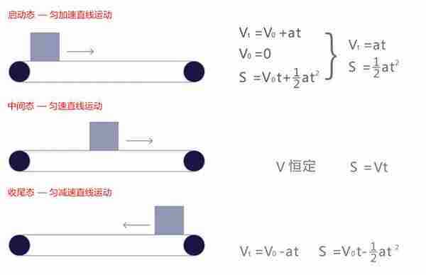 B类电商业务的Web动态效果研究与实践