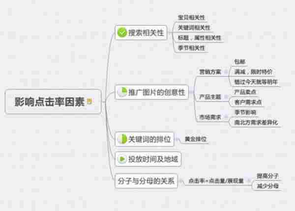 淘宝店如何推广？全面解析直通车操作技巧