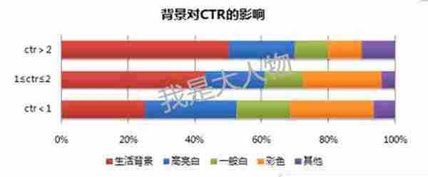 淘宝开店教程：教你飙升点击率，玩转新版直通车！！！