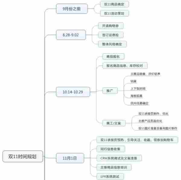 淘宝双十一  中小卖家如何冲刺