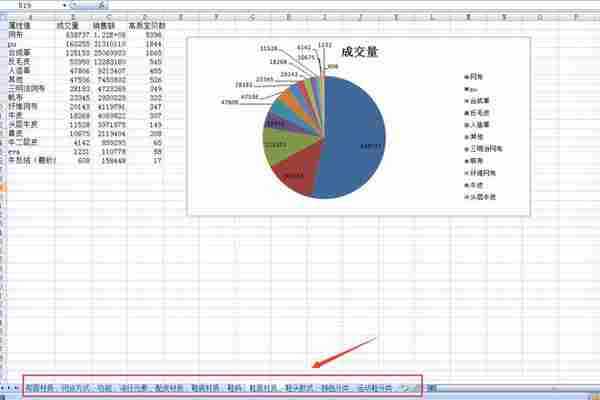 淘宝开店教程：从市场容量分析如何打造月销上万的爆款