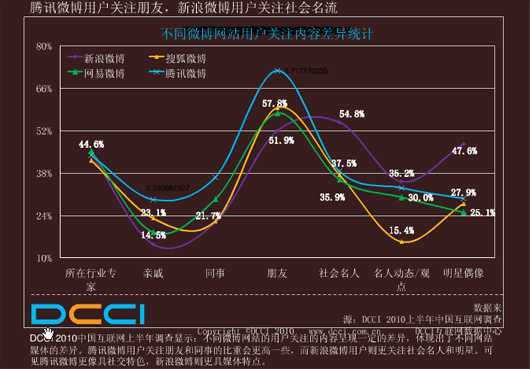 张楠：微博营销推广打造千万粉丝名博