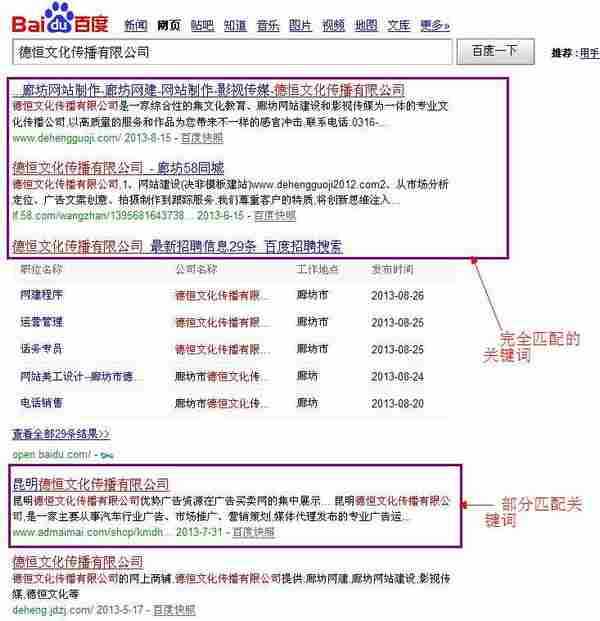 网站优化重点之分析关键词