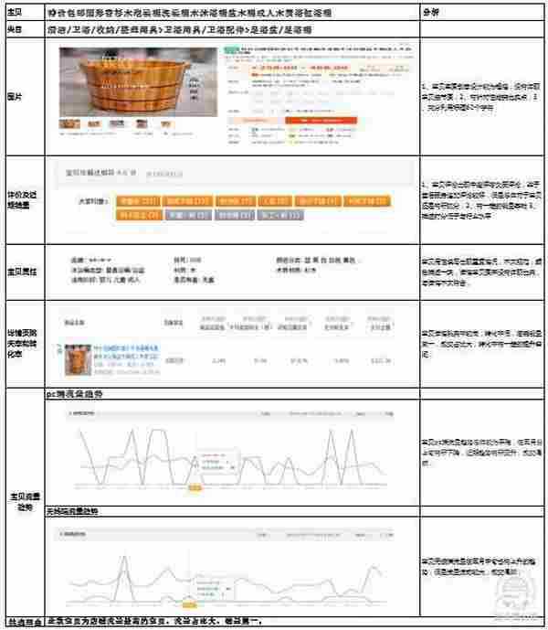 木桶浴盆小店的SEO成长之路