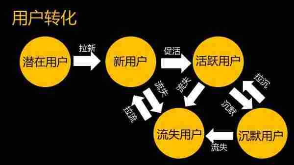 换个视角丨当大家在谈运营的时候，我了解到了什么？