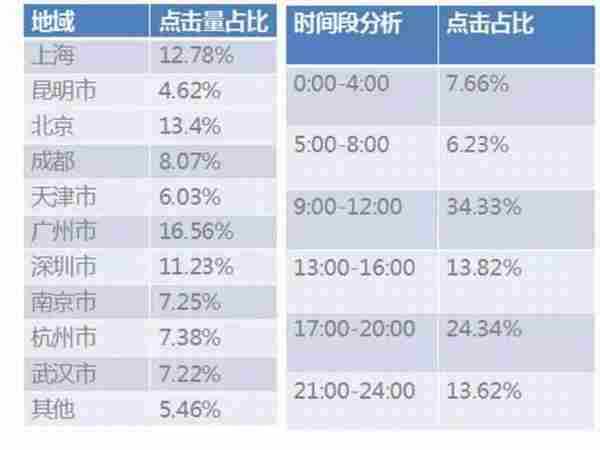 AdView案例精析｜你说的精准推广是这样玩儿的！