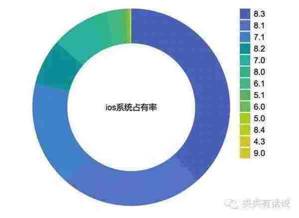 如何通过数据指标来分辨真假用户，友盟产品经理来告诉你答案！