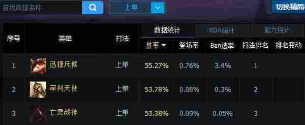 LOL6.17上单TM符文出装 英雄联盟6.17提莫天赋加点