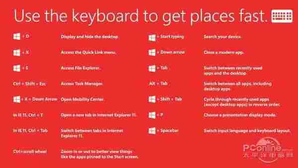 Win8快捷键！Win8.1 Update快捷键大全
