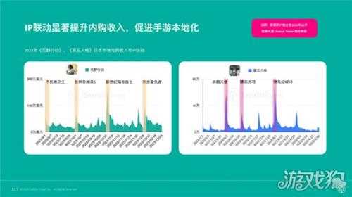 推动全球国际化产业合作 2024 ChinaJoy BTOB出海正当时！