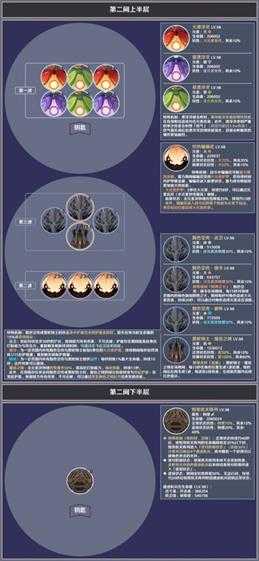 《原神》4.5版本深境螺旋第12层敌人一览 4.5版本深渊怎么打