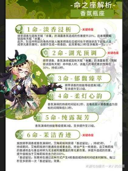 【原神】V4.8攻略 | 艾梅莉埃培养攻略