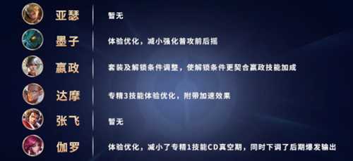 不要再隔空指点江山了，王者荣耀此刻请你来当策划！