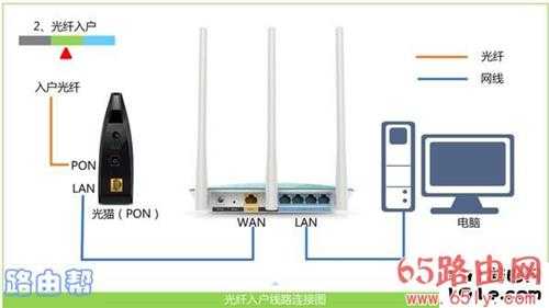 192.168.1.1手机登陆页面 192.168.1.1用户登录