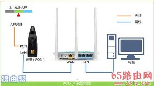 无法登录192.168.1.1