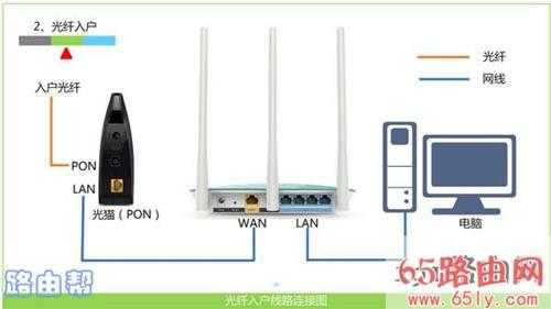 192.168.2.1手机登陆入口 196.168.01手机登录页面【图】