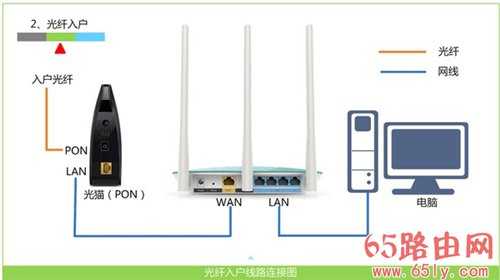 192.168.10.1打不开怎么办