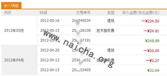 解析淘宝客网赚的3种做法比较