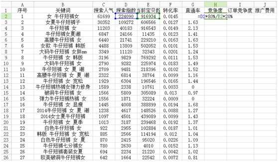 淘宝开店必要知道怎么做好数据化运营？