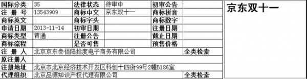 电商之战 天猫京东双11互掐商标事件过程全揭秘