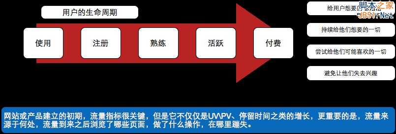 从零开始做运营（入门篇）