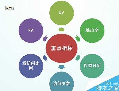 目标在SEO操作中的重要性详解