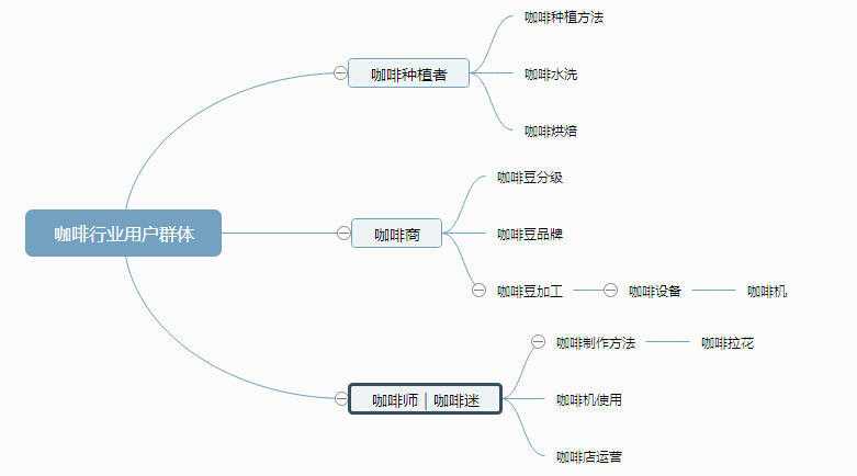 如何挖掘关键词 网站关键词SEO优化实战技巧