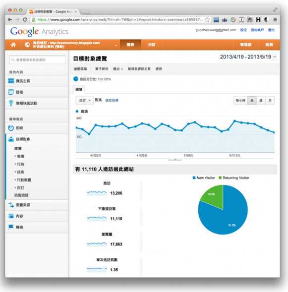 针对Google的SEO优化中可利用的官方工具使用总结