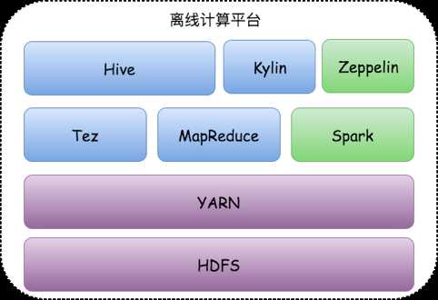 剖析Spark集群技术在美团网站的实战运用