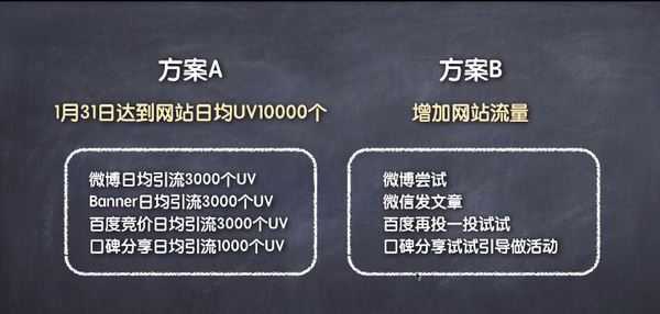 手把手教你写一份优秀的活动策划与执行方案