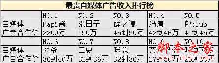 2017自媒体的“活路”在哪儿？