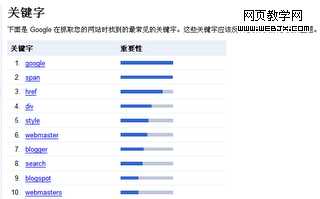 谷歌站长工具关键字分析页面新的调整