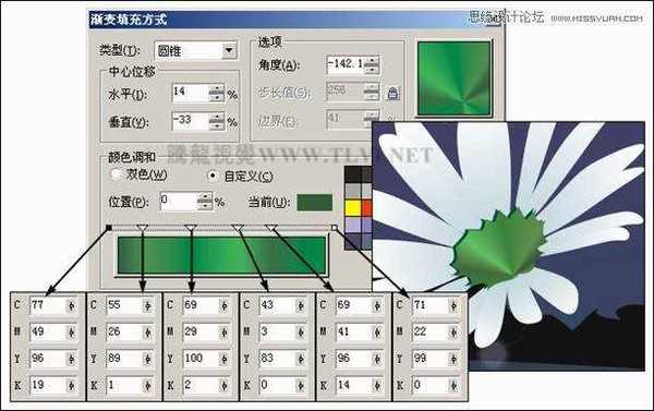 CorelDRAW实例教程：绘制随风飘舞的花瓣和月圆之夜飞逝的流星