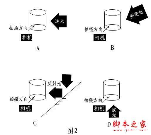 掌握用光技巧让你的图片变漂亮