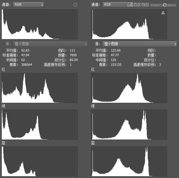 Photoshop巧用直方图后期修人像效果图