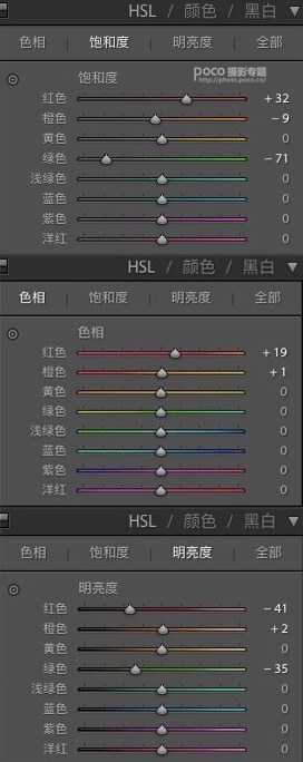 LR+PS详解从前期到后期如何打造复古港风写真色调