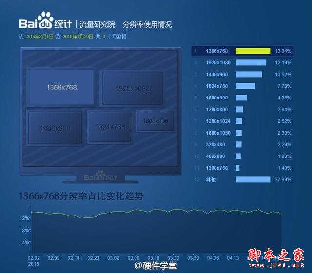 在国内XP系统仍然比Win7系统更受欢迎