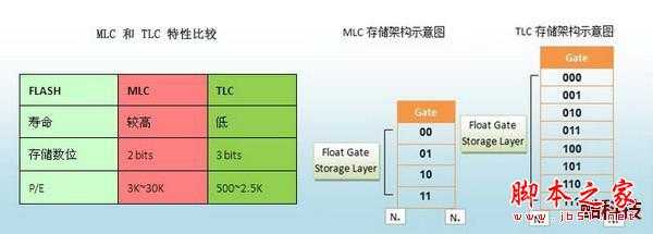 消灭机械硬盘！固态硬盘的选购和使用